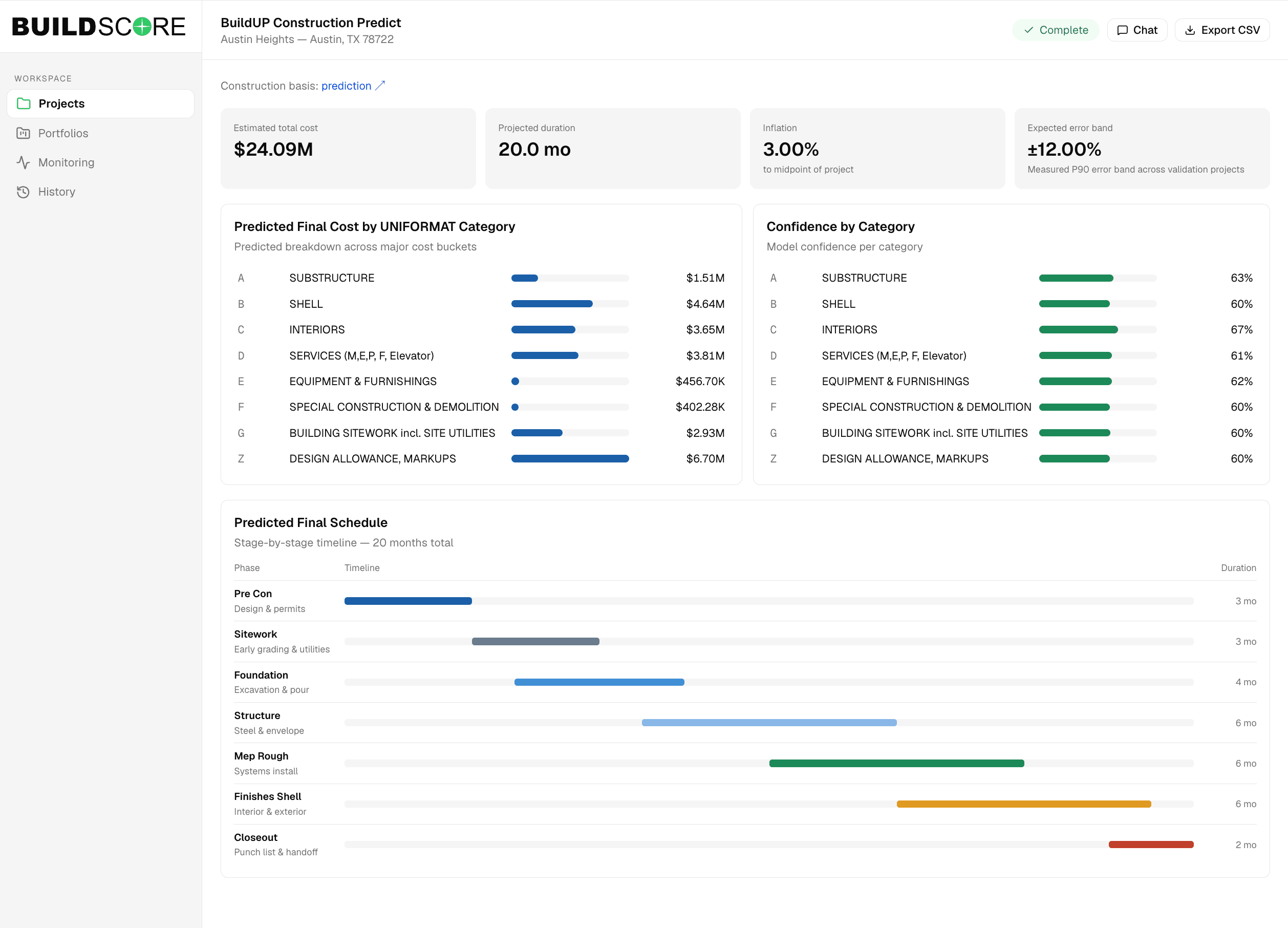BuildScore estimate — UNIFORMAT line-item cost breakdown with confidence